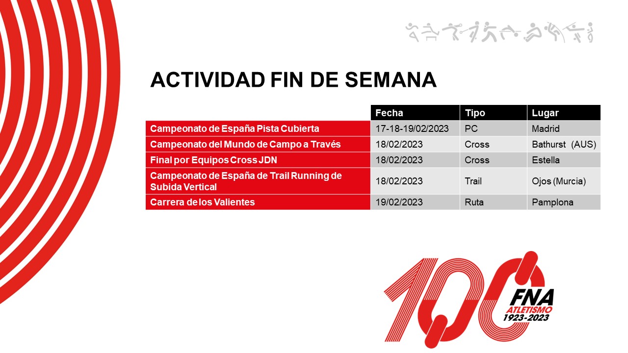 Actividad del fin de semana